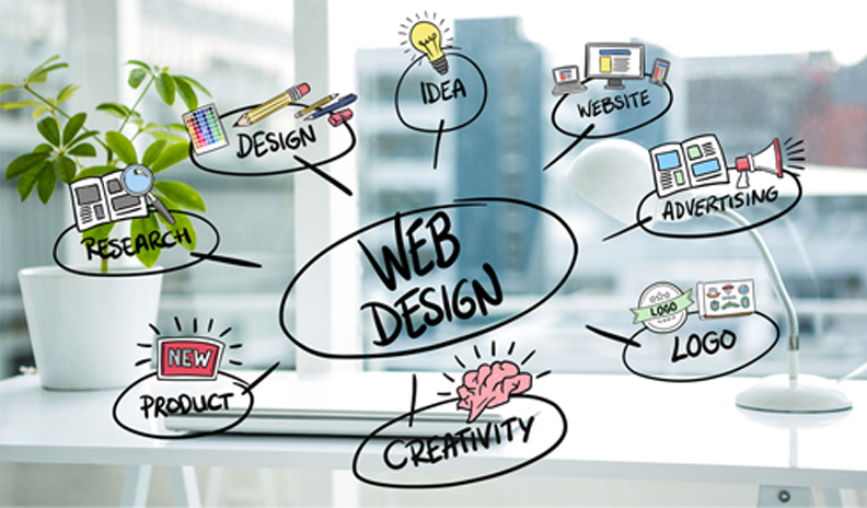 How Innovative Web Design Boosts Your Business Online
